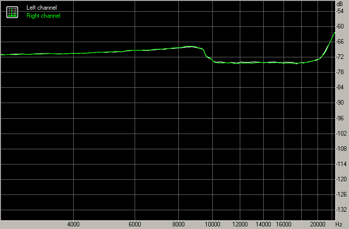 Spectrum graph